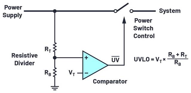 添加閾值滯后以實現平滑的欠壓/過壓鎖定 添加閾值滯后以實現平滑的欠壓/過壓鎖定