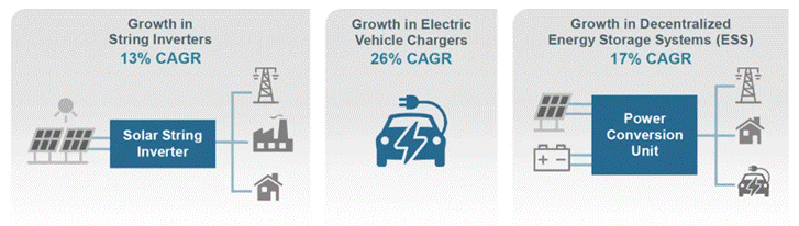如何“榨干”SiC器件潛能？這幾種封裝技術提供了參考范例