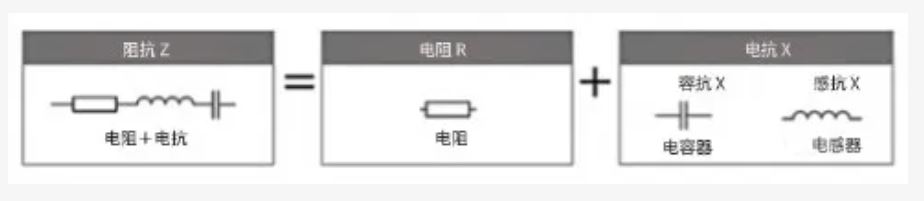 什么是電抗？電路中電流流動的阻礙