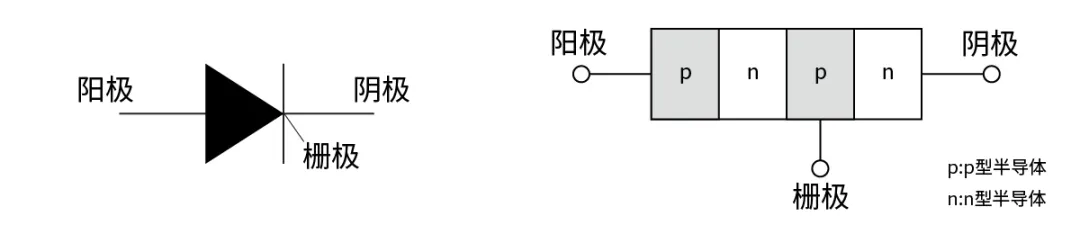 電子技術(shù)如何助力高鐵節(jié)能? 電子技術(shù)如何助力高鐵節(jié)能?