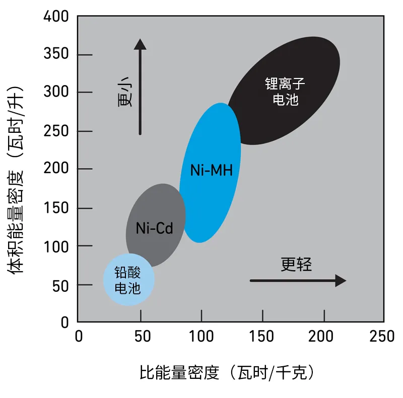 Qorvo BMS創(chuàng)新解決方案助力精準(zhǔn)SOC和SOH監(jiān)測(cè)，應(yīng)對(duì)鋰離子電池挑戰(zhàn)