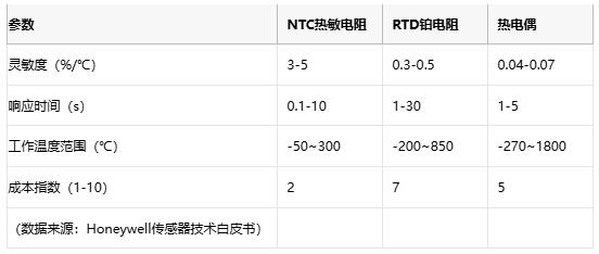 熱敏電阻技術(shù)全景解析：原理、應(yīng)用與供應(yīng)鏈戰(zhàn)略選擇