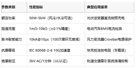 從光伏到充電樁，線繞電阻破解新能源設備浪涌防護難題