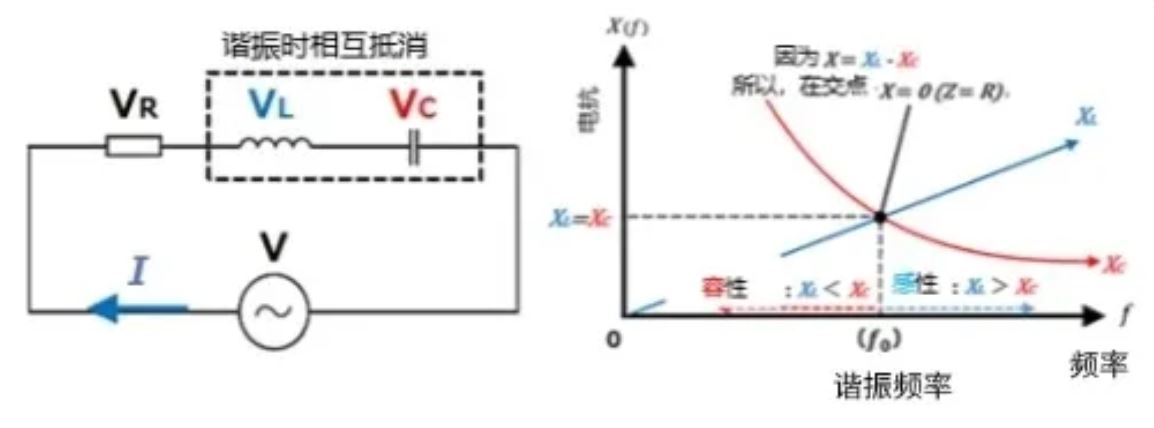 什么是電抗？電路中電流流動的阻礙