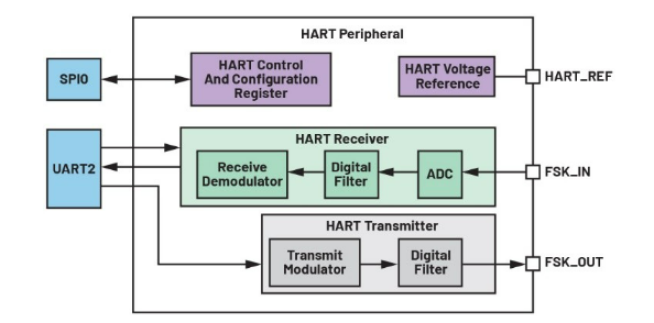 告別笨重：集成SoC技術正在重塑4-20mA智能變送器的未來形態(tài)
