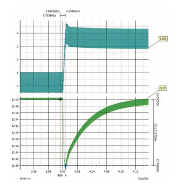 如何利用交替式控制提升電源系統的響應速度與穩定性? 如何利用交替式控制提升電源系統的響應速度與穩定性?