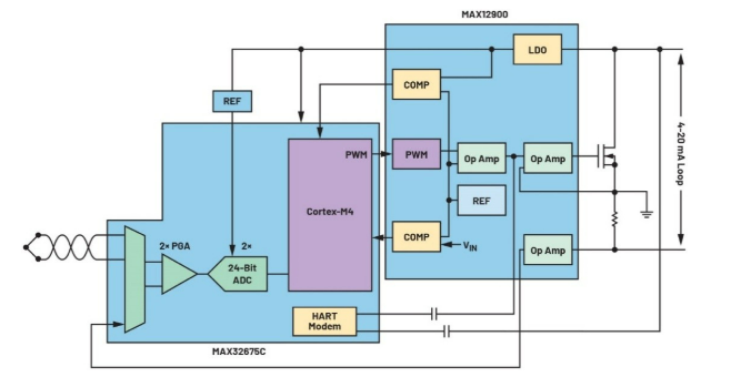 告別笨重：集成SoC技術正在重塑4-20mA智能變送器的未來形態(tài)
