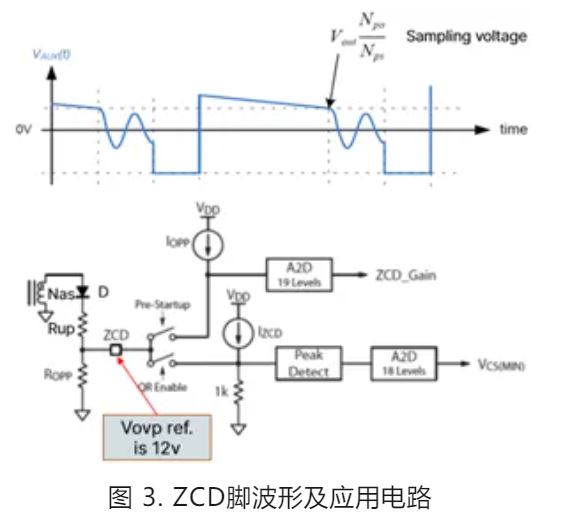 雙管反激240W USB PD3.1 EPR設(shè)計要點(diǎn)