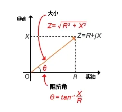 什么是電抗？電路中電流流動的阻礙