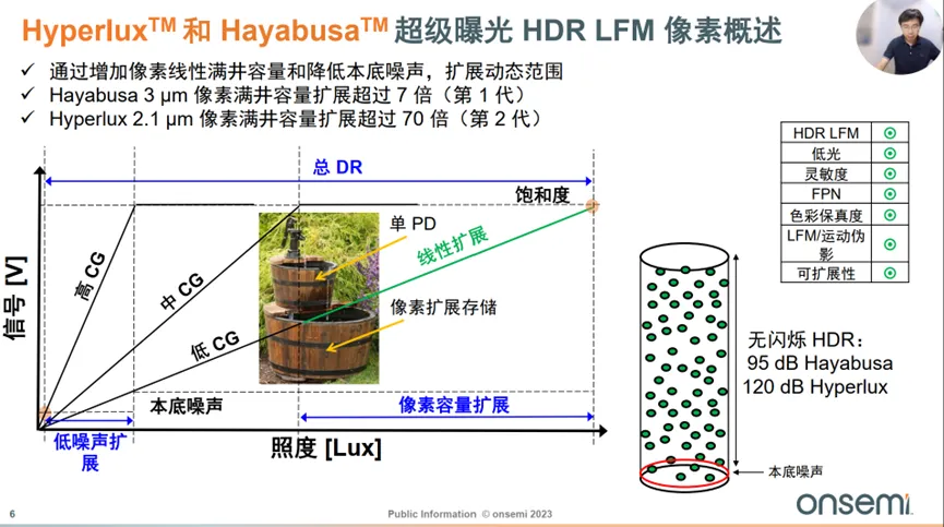 邊界工況推動(dòng)下，汽車圖像傳感器的四大發(fā)展方向
