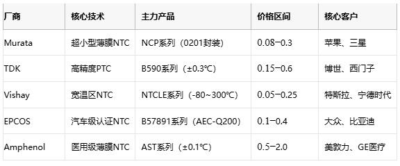 熱敏電阻技術(shù)全景解析：原理、應(yīng)用與供應(yīng)鏈戰(zhàn)略選擇
