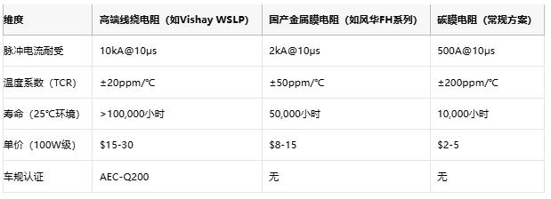 從光伏到充電樁，線繞電阻破解新能源設備浪涌防護難題