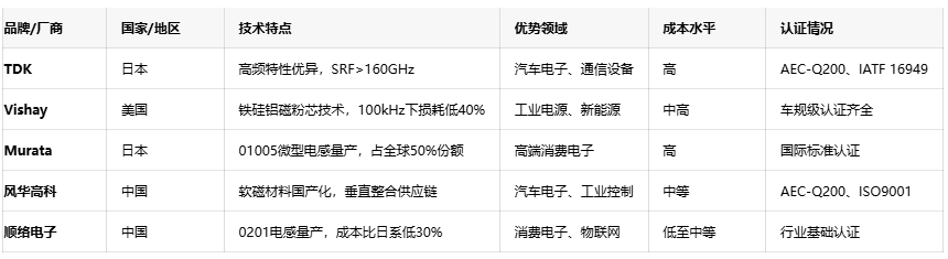 軸向、徑向、通孔：引線電感性能對比與行業應用全景圖