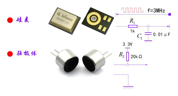 對(duì)比硅麥與駐極體麥克風(fēng) 對(duì)比硅麥與駐極體麥克風(fēng)