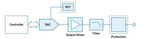 “大考”之下,汽車測試技術如何高質量“交卷”? “大考”之下,汽車測試技術如何高質量“交卷”?