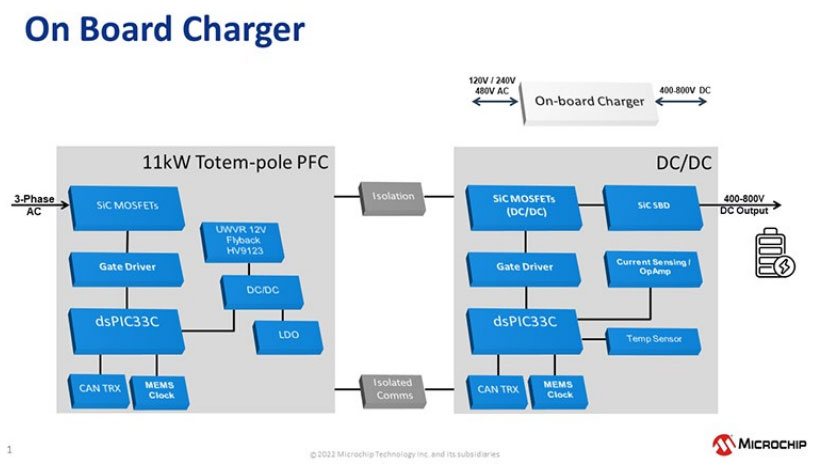 SiC器件如何推動EV市場發(fā)展