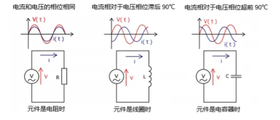 什么是電抗？電路中電流流動的阻礙