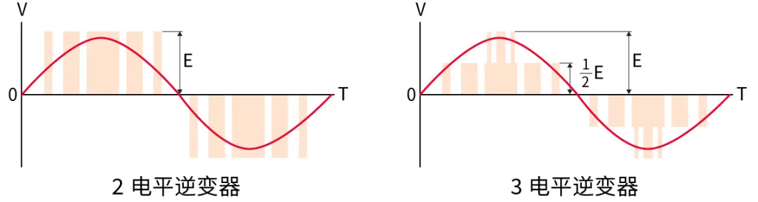 電子技術(shù)如何助力高鐵節(jié)能? 電子技術(shù)如何助力高鐵節(jié)能?