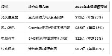 從光伏到充電樁，線繞電阻破解新能源設備浪涌防護難題