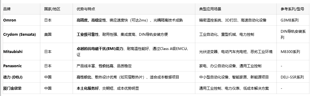 超越傳統繼電器:深入探討固態繼電器(SSR)的技術優勢與應用實踐 超越傳統繼電器:深入探討固態繼電器(SSR)的技術優勢與應用實踐