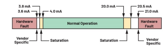 告別笨重：集成SoC技術正在重塑4-20mA智能變送器的未來形態(tài)