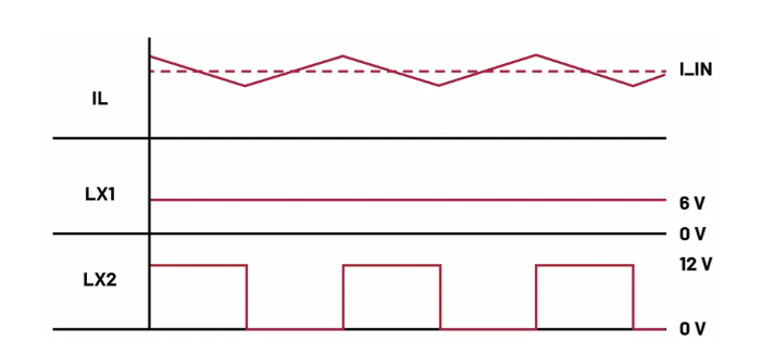 如何利用交替式控制提升電源系統的響應速度與穩定性? 如何利用交替式控制提升電源系統的響應速度與穩定性?