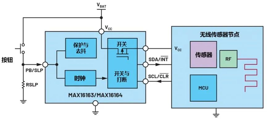 讓IoT傳感器節(jié)點(diǎn)更省電:一種新方案,令電池壽命延長(zhǎng)20%! 讓IoT傳感器節(jié)點(diǎn)更省電:一種新方案,令電池壽命延長(zhǎng)20%!