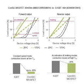 電機控制設計基礎知識 電機控制設計基礎知識
