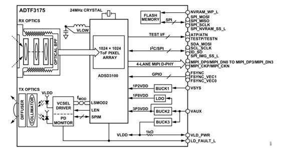 熄燈不停產(chǎn)，這樣的超級工廠是如何打造出來的？