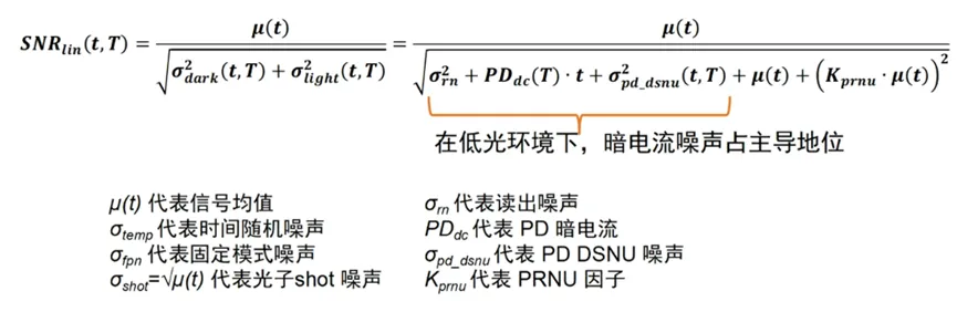 邊界工況推動(dòng)下，汽車圖像傳感器的四大發(fā)展方向