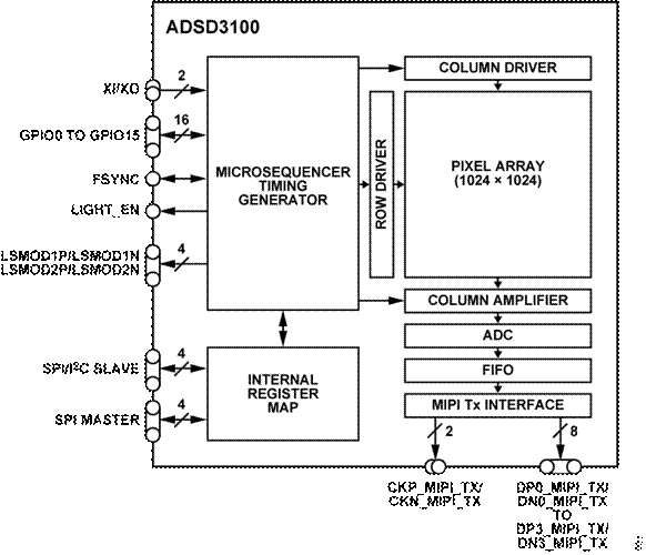 熄燈不停產(chǎn)，這樣的超級工廠是如何打造出來的？