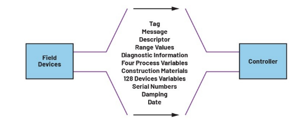 告別笨重：集成SoC技術正在重塑4-20mA智能變送器的未來形態(tài)