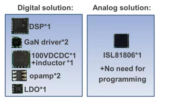 如何在48V系統中輕松應用GaN FET？