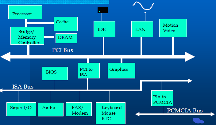 能源危機下輔助駕駛算力技術路線展望 能源危機下輔助駕駛算力技術路線展望