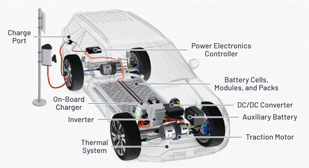 “大考”之下,汽車測試技術如何高質量“交卷”? “大考”之下,汽車測試技術如何高質量“交卷”?