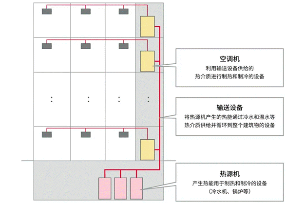 高效節能VS舒適體驗，看HVAC設備如何通過新路徑優化？