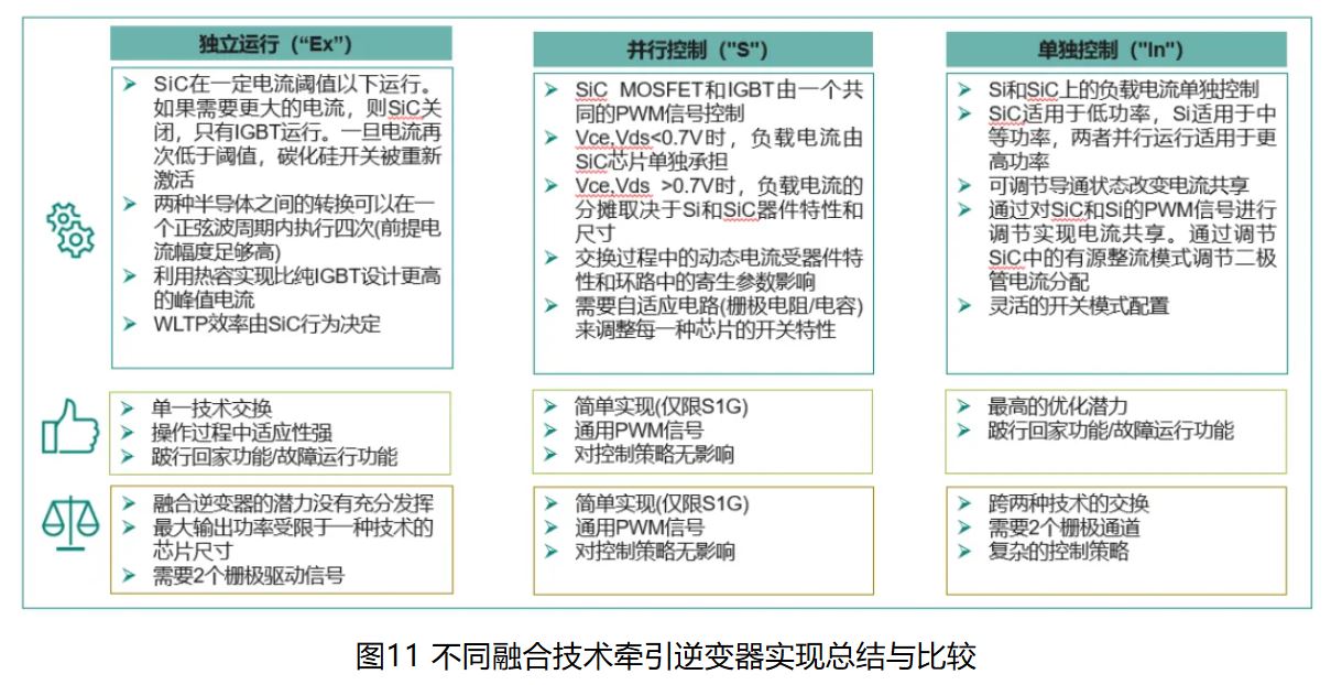 IGBT 還是 SiC ? 英飛凌新型混合功率器件助力新能源汽車實(shí)現(xiàn)高性價比電驅(qū) IGBT 還是 SiC ? 英飛凌新型混合功率器件助力新能源汽車實(shí)現(xiàn)高性價比電驅(qū)