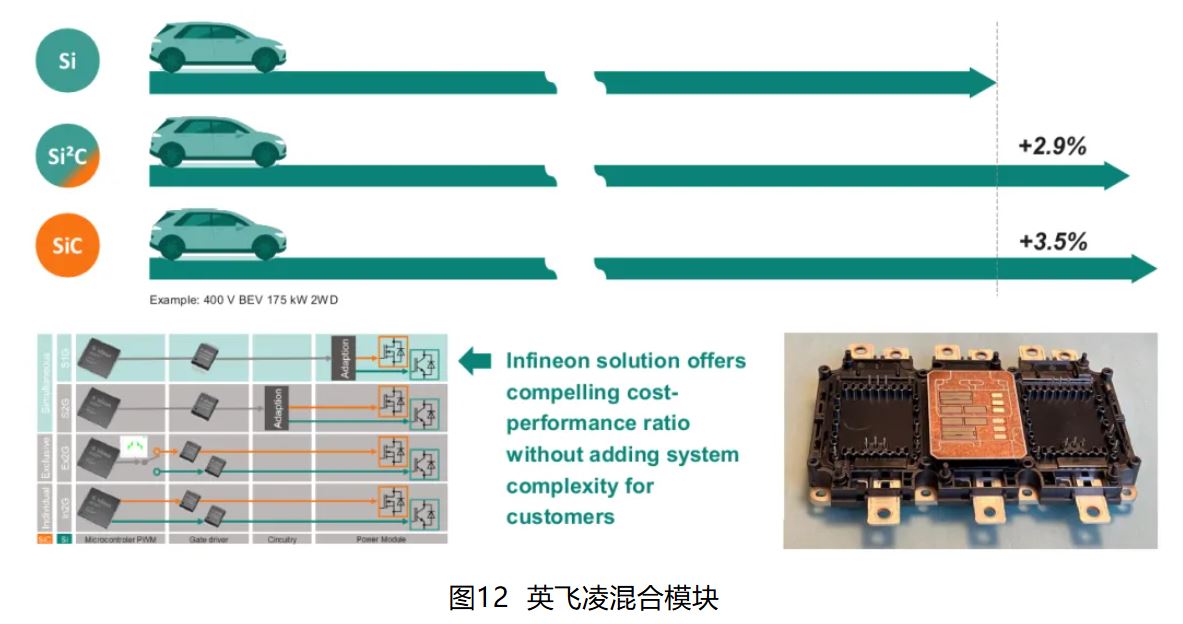 IGBT 還是 SiC ? 英飛凌新型混合功率器件助力新能源汽車實(shí)現(xiàn)高性價比電驅(qū) IGBT 還是 SiC ? 英飛凌新型混合功率器件助力新能源汽車實(shí)現(xiàn)高性價比電驅(qū)