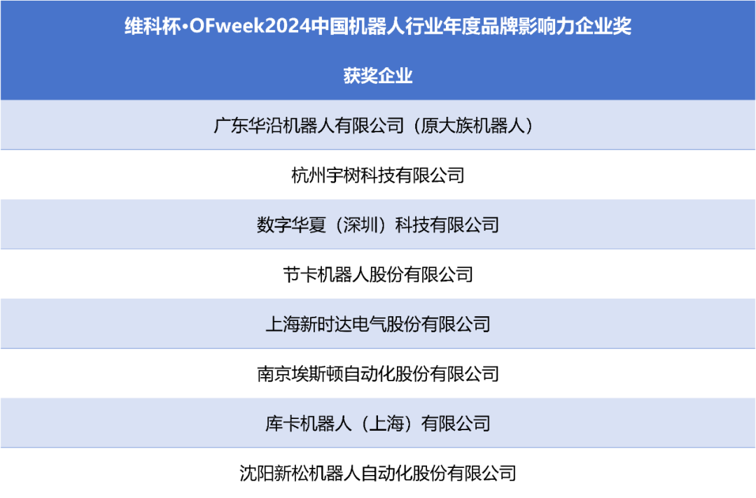 榮耀時刻！維科杯·OFweek 2024中國機器人行業年度評選獲獎榜單盛大揭曉