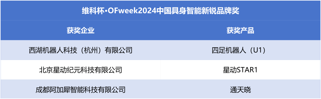 榮耀時刻！維科杯·OFweek 2024中國機器人行業年度評選獲獎榜單盛大揭曉