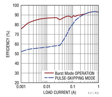 17V輸入、雙通道1A輸出同步降壓型穩壓器具有超低靜態電流