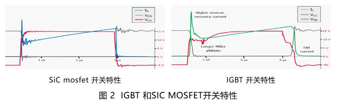 IGBT 還是 SiC ? 英飛凌新型混合功率器件助力新能源汽車實(shí)現(xiàn)高性價比電驅(qū) IGBT 還是 SiC ? 英飛凌新型混合功率器件助力新能源汽車實(shí)現(xiàn)高性價比電驅(qū)