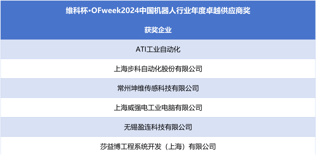 榮耀時刻！維科杯·OFweek 2024中國機器人行業年度評選獲獎榜單盛大揭曉