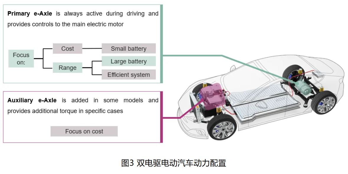 IGBT 還是 SiC ? 英飛凌新型混合功率器件助力新能源汽車實(shí)現(xiàn)高性價比電驅(qū) IGBT 還是 SiC ? 英飛凌新型混合功率器件助力新能源汽車實(shí)現(xiàn)高性價比電驅(qū)