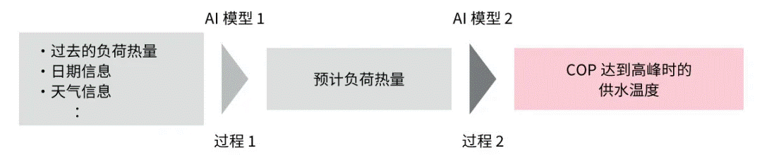 高效節能VS舒適體驗，看HVAC設備如何通過新路徑優化？