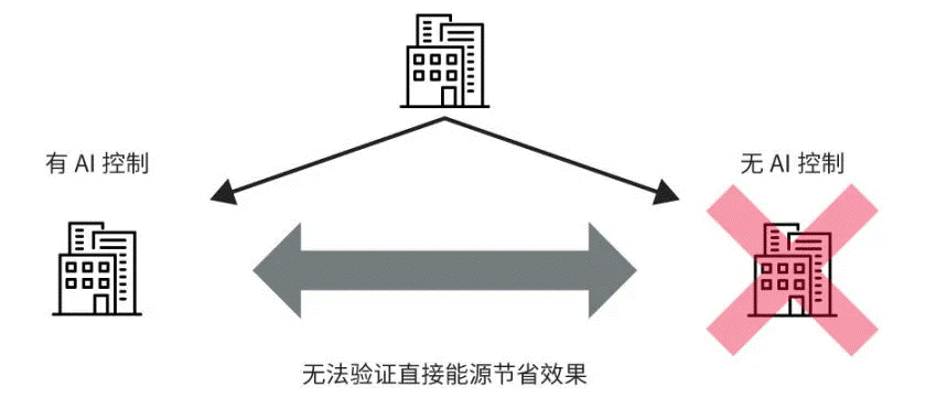高效節能VS舒適體驗，看HVAC設備如何通過新路徑優化？