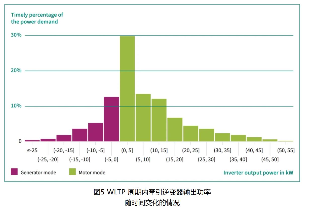 IGBT 還是 SiC ? 英飛凌新型混合功率器件助力新能源汽車實(shí)現(xiàn)高性價比電驅(qū) IGBT 還是 SiC ? 英飛凌新型混合功率器件助力新能源汽車實(shí)現(xiàn)高性價比電驅(qū)