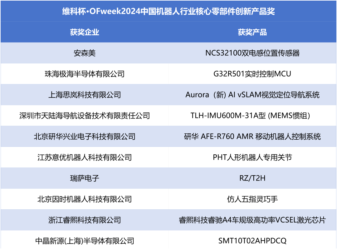 榮耀時刻！維科杯·OFweek 2024中國機器人行業年度評選獲獎榜單盛大揭曉
