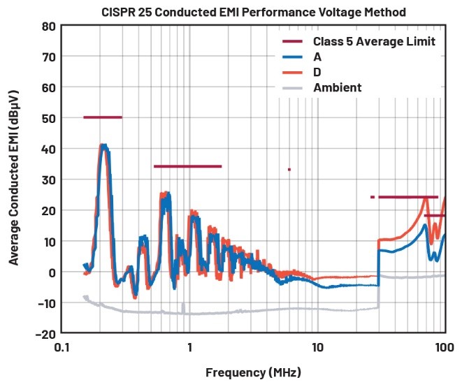 EMI不再是難題！高壓異步升壓控制器的降輻射實戰指南