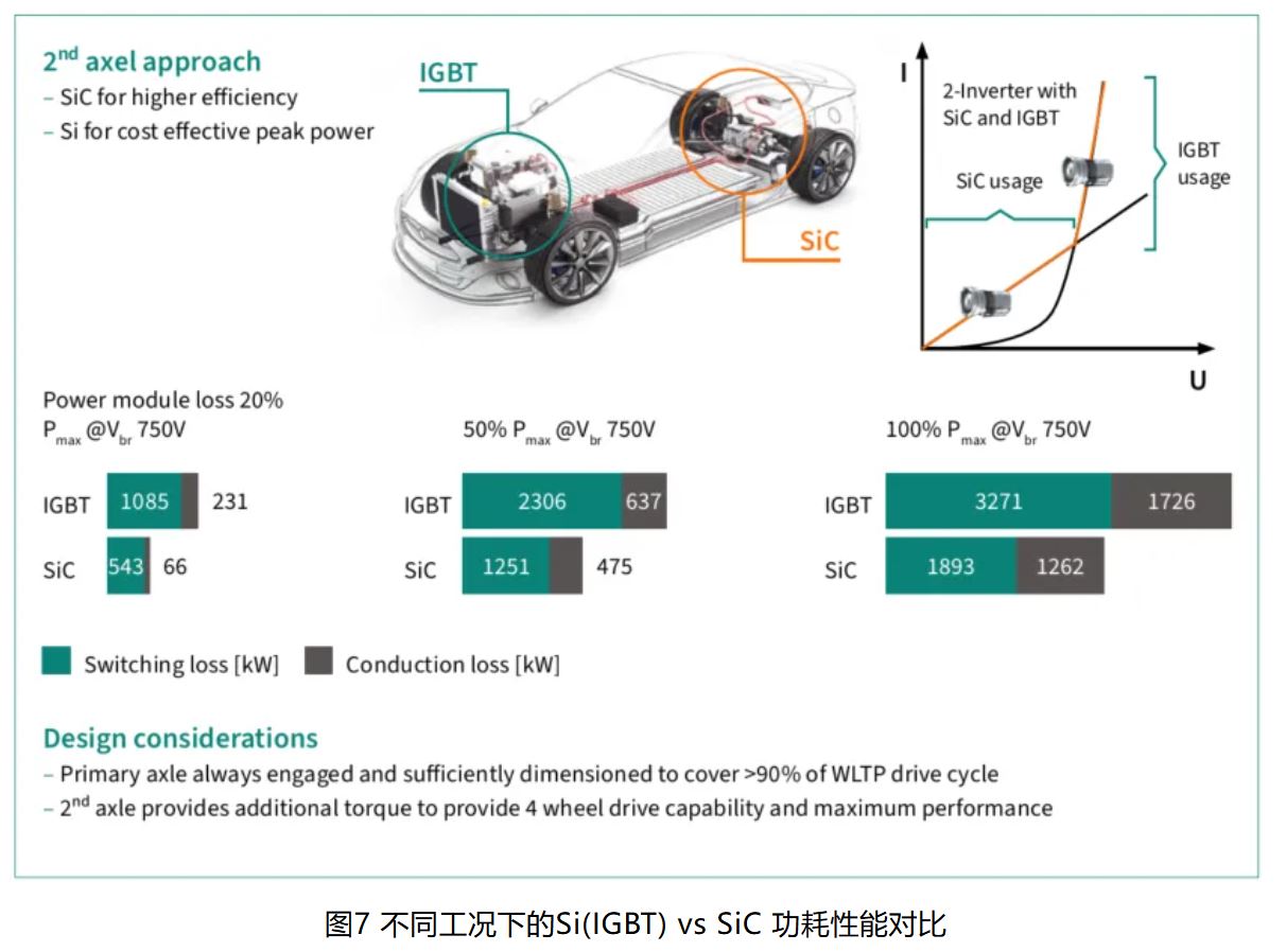 IGBT 還是 SiC ? 英飛凌新型混合功率器件助力新能源汽車實(shí)現(xiàn)高性價比電驅(qū) IGBT 還是 SiC ? 英飛凌新型混合功率器件助力新能源汽車實(shí)現(xiàn)高性價比電驅(qū)